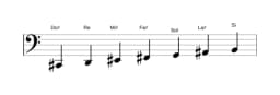 Partitions de la gamme Do dièse Orientale en trois octaves (2)
