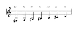 Partitions de la gamme Do dièse Orientale en trois octaves (3)