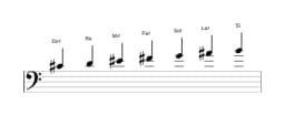 Partitions de la gamme Do dièse Orientale en trois octaves (4)