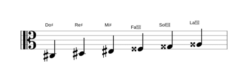 Partitions de la gamme Do dièse Par tons en trois octaves (3)