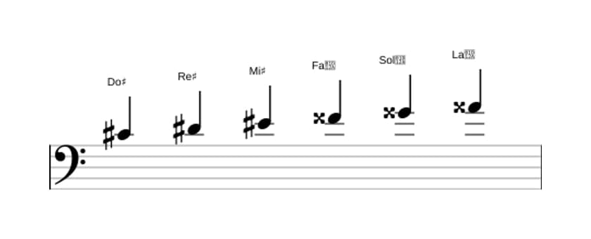 Partitions de la gamme Do dièse Par tons en trois octaves (4)