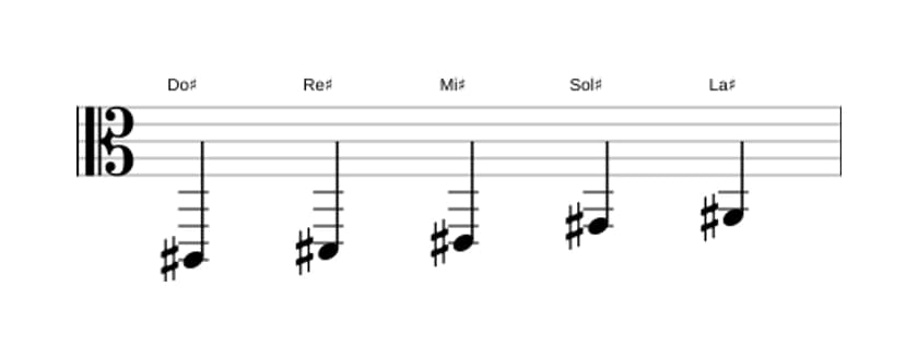 Partitions de la gamme Do dièse Pentatonique majeure en trois octaves (2)