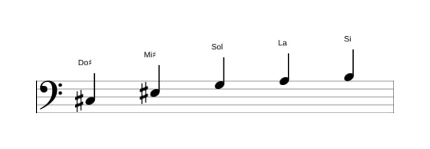 Partitions de la gamme Do dièse Pentatonique Par Tons en trois octaves (3)