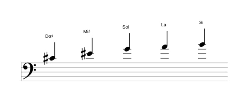 Partitions de la gamme Do dièse Pentatonique Par Tons en trois octaves (4)