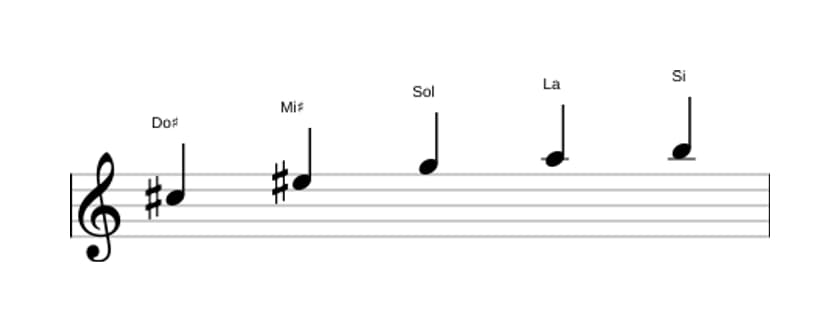 Partitions de la gamme Do dièse Pentatonique Par Tons en trois octaves (5)