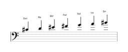 Partitions de la gamme Do dièse Persane en trois octaves (4)