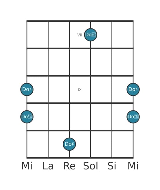 Diagramme d'intervalle guitare pour Prime augmentée en position 6