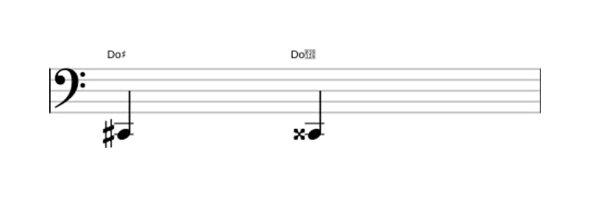 Partition de l'intervalle Prime augmentée en trois octaves (2)
