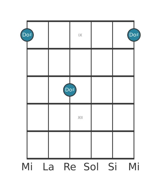 Diagramme d'intervalle guitare pour Prime juste en position 8