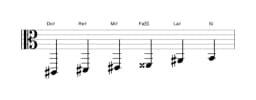 Partitions de la gamme Do dièse Prometheus en trois octaves (2)