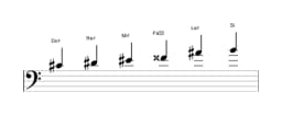 Partitions de la gamme Do dièse Prometheus en trois octaves (4)