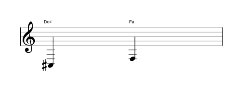 Partition de l'intervalle Quarte diminuée en trois octaves (3)