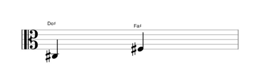 Partition de l'intervalle Quarte juste en trois octaves (3)