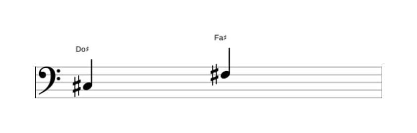 Partition de l'intervalle Quarte juste en trois octaves (3)