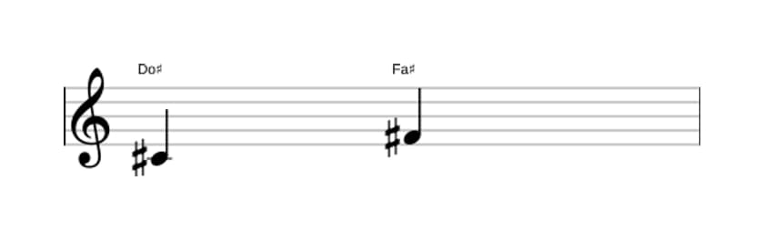 Partition de l'intervalle Quarte juste en trois octaves (4)