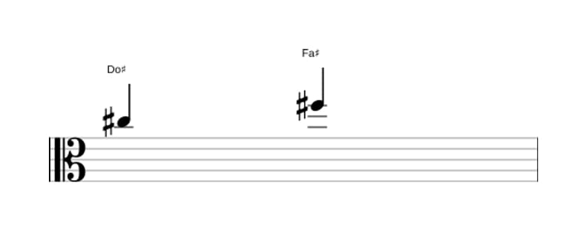 Partition de l'intervalle Quarte juste en trois octaves (5)