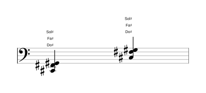 Partition de Do dièse Quarte suspendue en trois octaves (2)