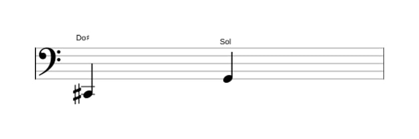 Partition de l'intervalle Quinte diminuée en trois octaves (2)