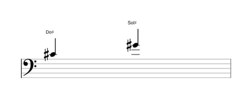 Partition de l'intervalle Quinte juste en trois octaves (4)