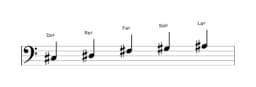 Partitions de la gamme Do dièse Ritusen en trois octaves (3)