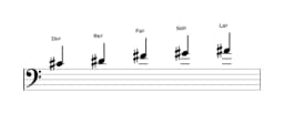 Partitions de la gamme Do dièse Ritusen en trois octaves (4)
