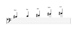 Partitions de la gamme Do dièse Scriabin en trois octaves (4)