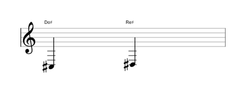 Partition de l'intervalle Seconde majeure en trois octaves (3)