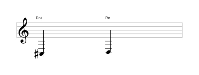 Partition de l'intervalle Seconde mineure en trois octaves (3)