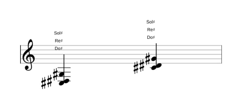 Partition de Do dièse Seconde suspendue en trois octaves (3)