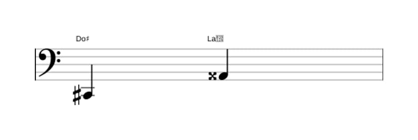 Partition de l'intervalle Sixte augmentée en trois octaves (2)
