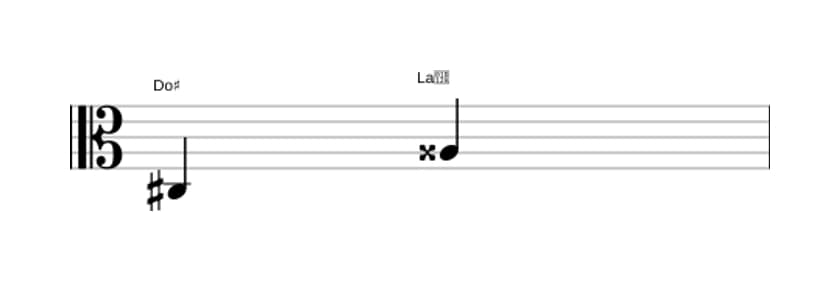 Partition de l'intervalle Sixte augmentée en trois octaves (3)
