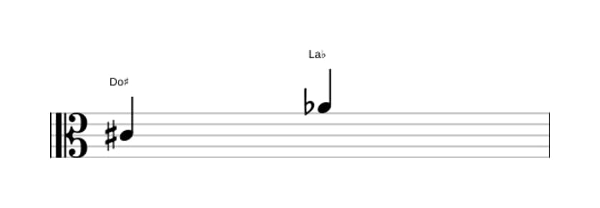 Partition de l'intervalle Sixte diminuée en trois octaves (4)