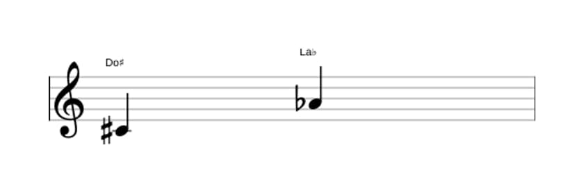 Partition de l'intervalle Sixte diminuée en trois octaves (4)