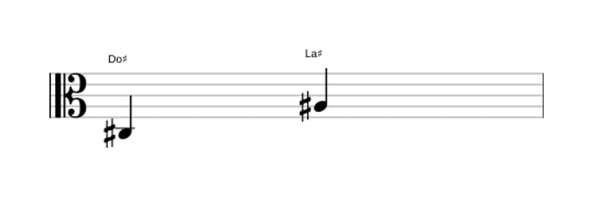 Partition de l'intervalle Sixte majeure en trois octaves (3)