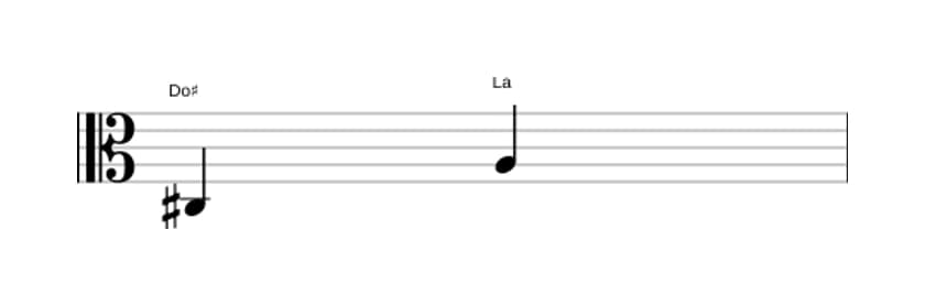 Partition de l'intervalle Sixte mineure en trois octaves (3)