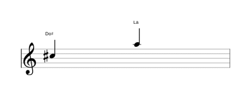 Partition de l'intervalle Sixte mineure en trois octaves (5)