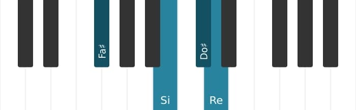Voix de piano de l'accord Do dièse Suspendu quarte bémol neuvième - 3