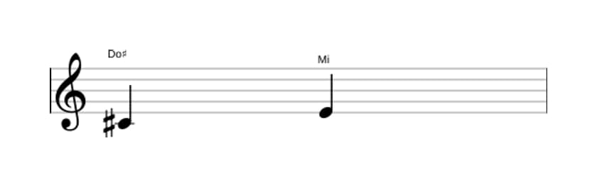 Partition de l'intervalle Tierce mineure en trois octaves (4)