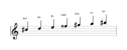 Partitions de la gamme Do dièse Todi raga en trois octaves (5)