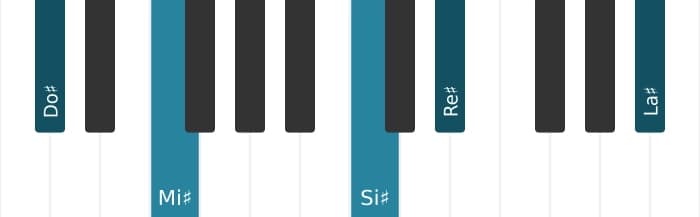 Voix de piano de l'accord Do dièse Treizième Majeure  - 0
