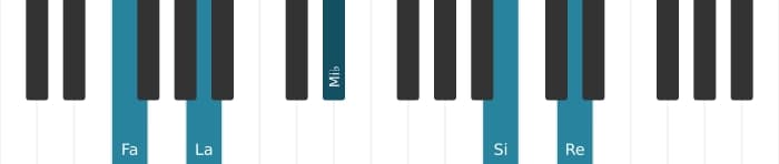 Voix de piano de l'accord Fa Treize bemol neuvième onzième augmenté - 3