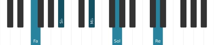 Voix de piano de l'accord Fa Treize suspendu quarte - 0