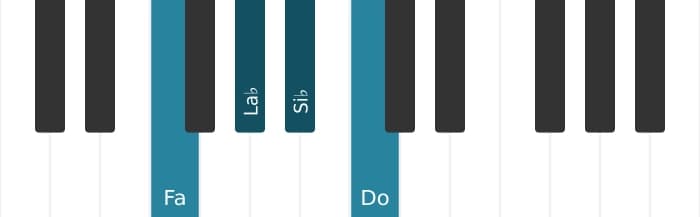 Voix de piano de l'accord Fa Mineur avec quarte ajoutée - 0