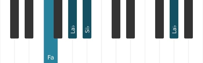 Voix de piano de l'accord Fa Mineur avec quarte ajoutée - 2