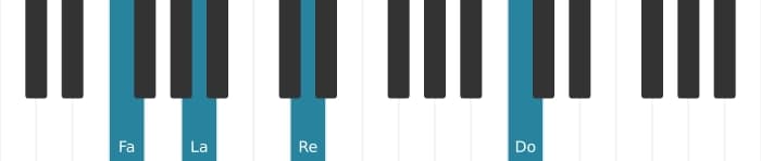 Voix de piano de l'accord Fa Sixte majeure - 2