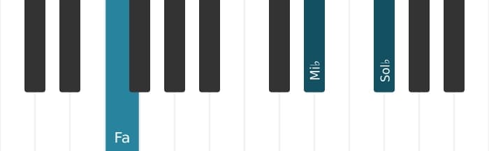 Voix de piano de l'accord Fa Septième altérée - 1