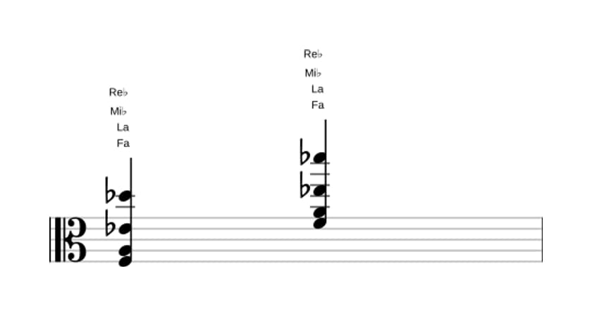 Partition de Fa Septième de dominante treizième bémol en trois octaves (3)