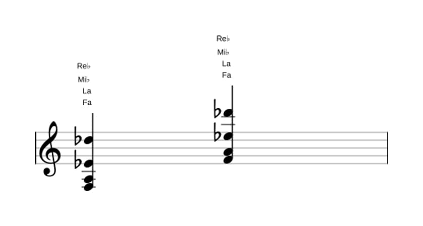 Partition de Fa Septième de dominante treizième bémol en trois octaves (3)
