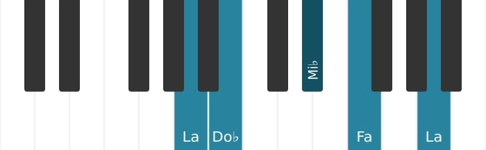 Voix de piano de l'accord Fa Septième de dominante bémol cinq - 3
