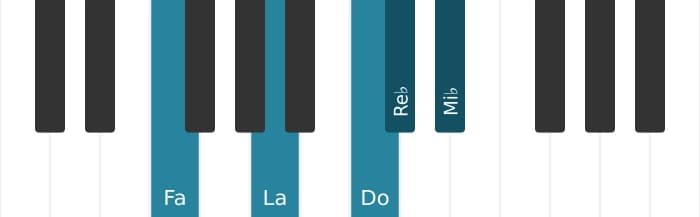 Voix de piano de l'accord Fa Septième dominante bémol sixte - 0